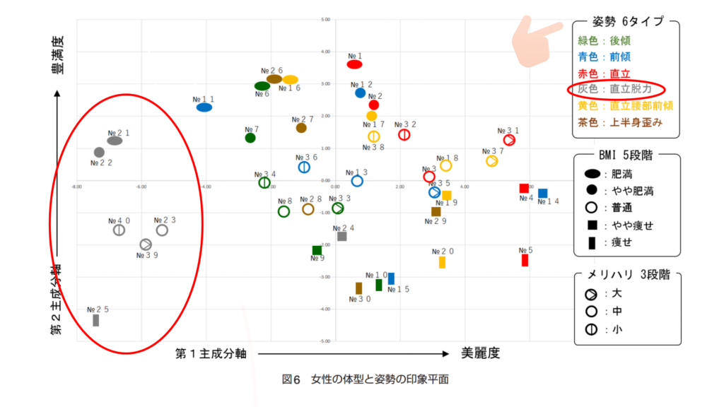 細いと言われるための目標体重はbmiでいい